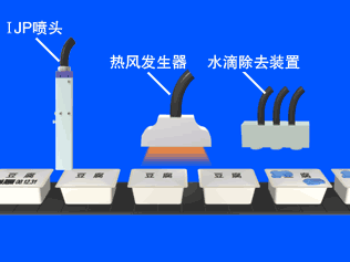 喷码过程图片展示1